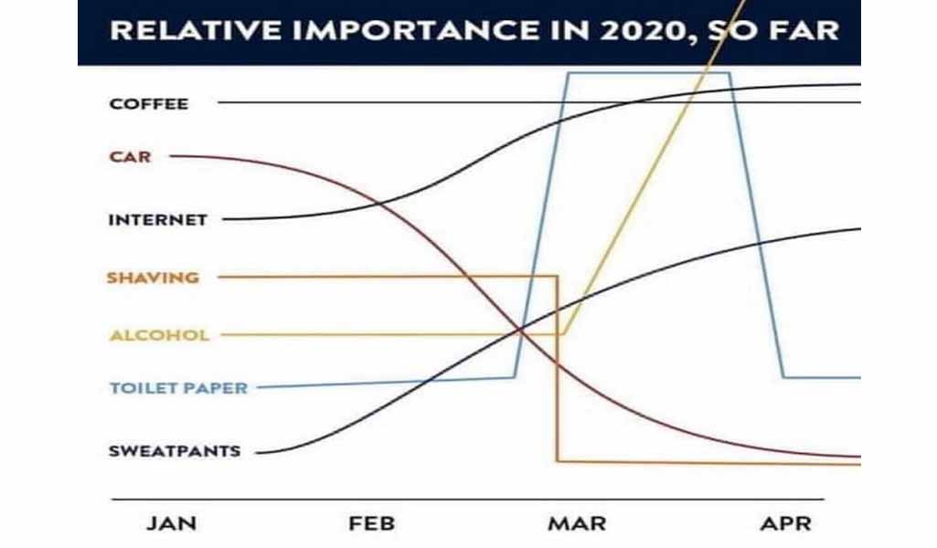 relative importance in 2020 survival guide